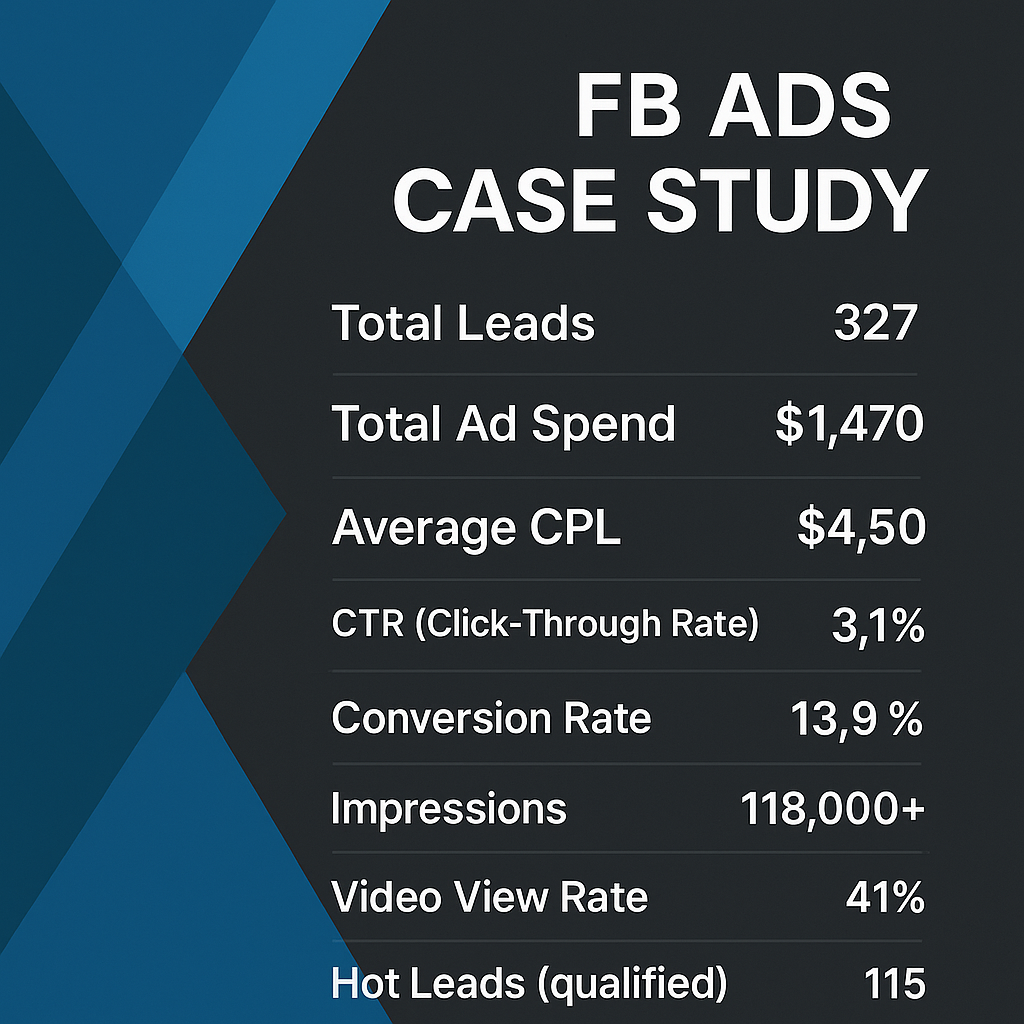 How We Generated 327 Real Estate Leads in 21 Days Using Facebook Ads